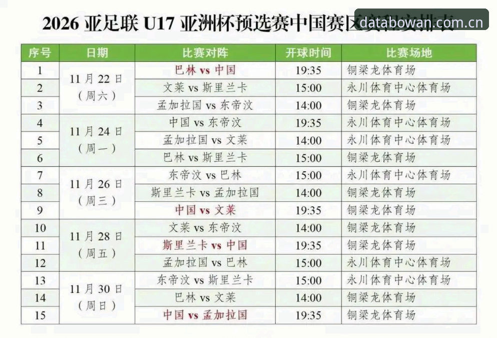 博万体育分析 中国U17男女足抽签结果揭晓,如何通过博万体育分析看懂出线形势?